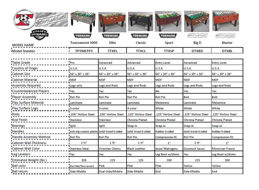 Tornado T3000 Foosball Table 3 Goalie Game Room Guys