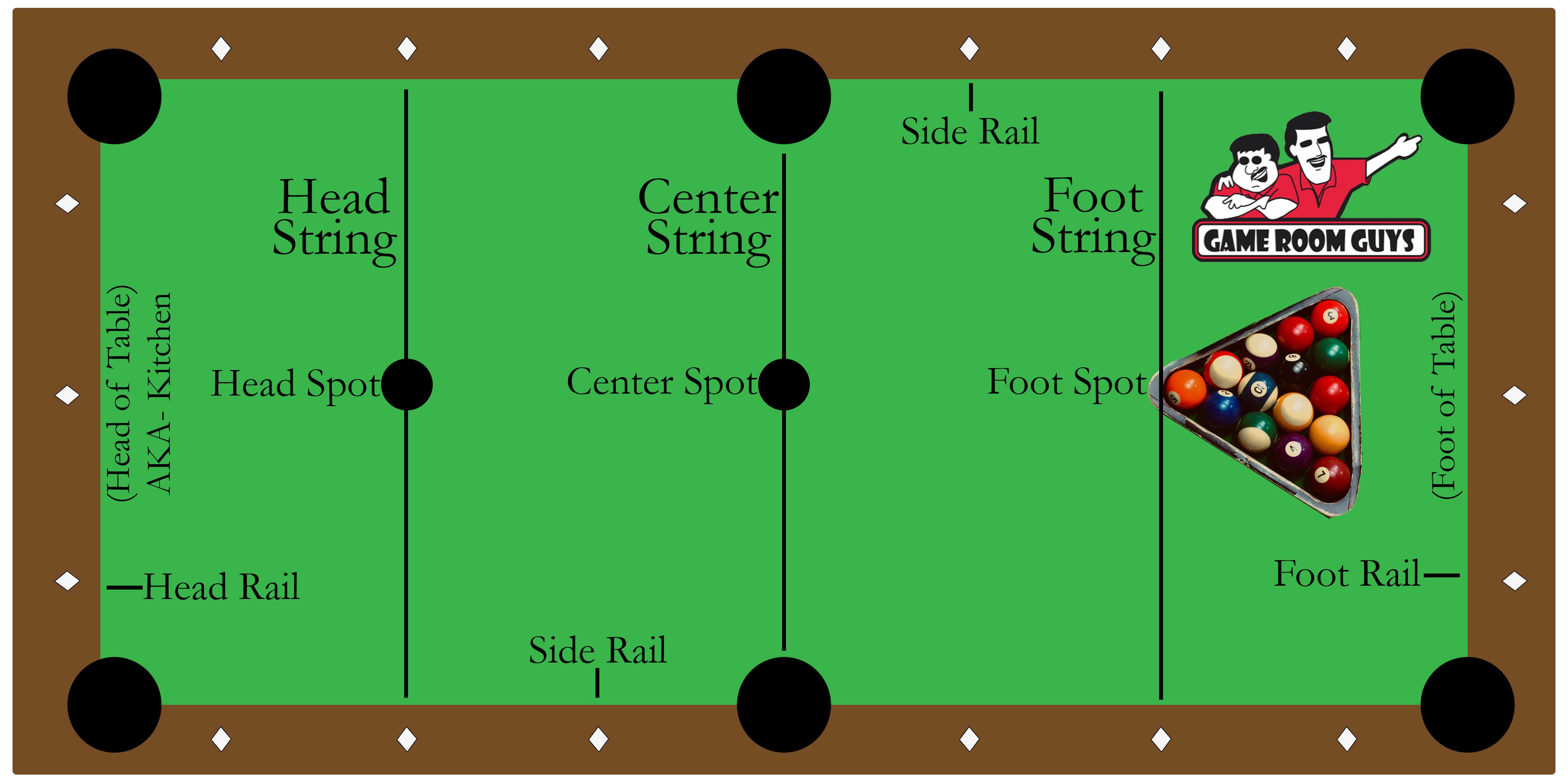 Pool Table Diagram