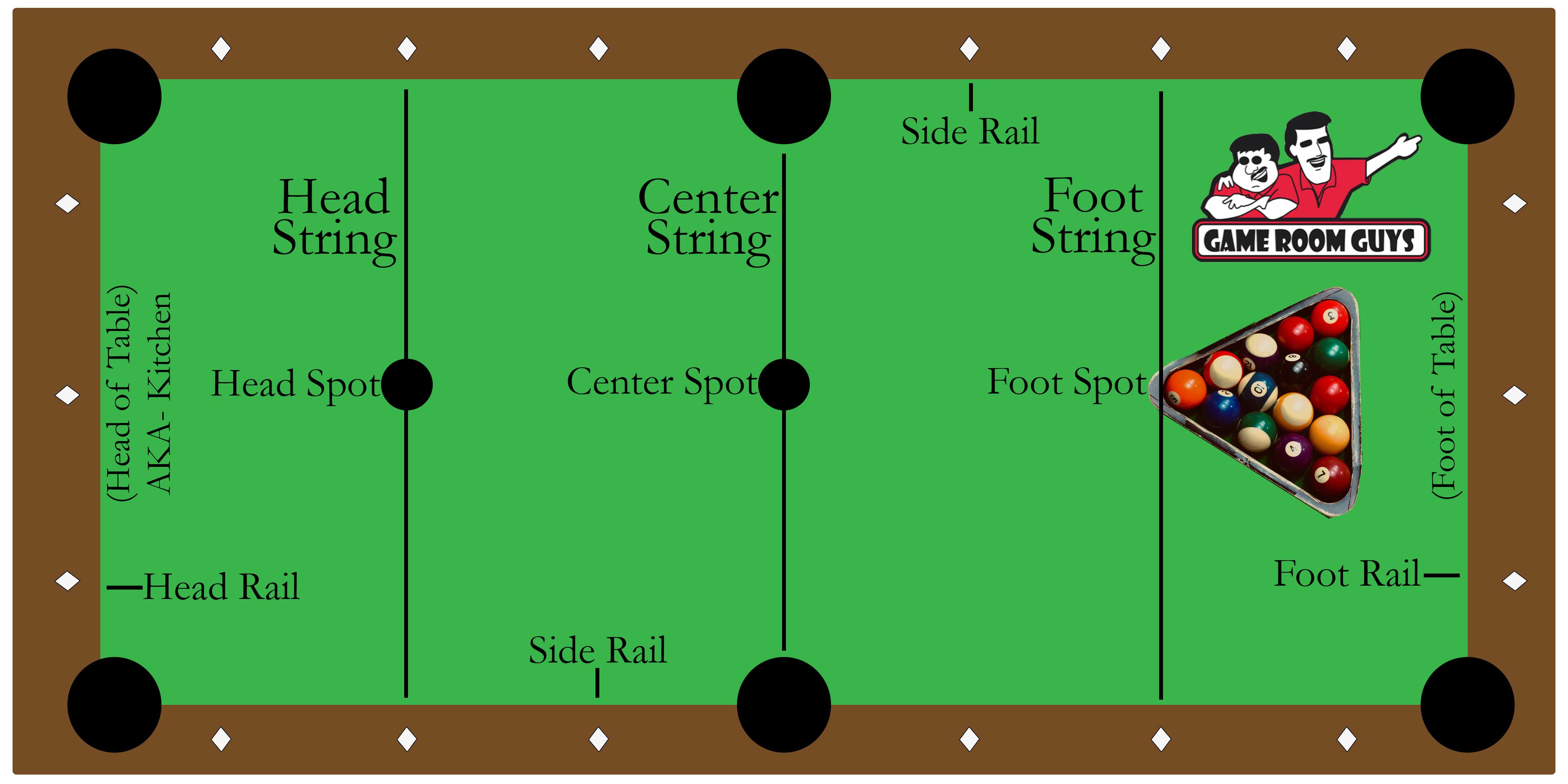 Pool Table Terms